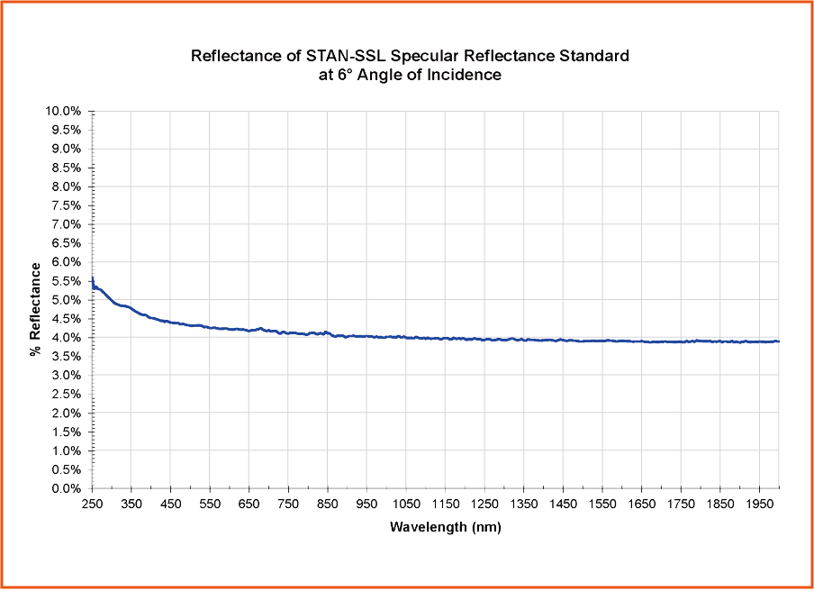 STAN-SSL 反射率グラフ