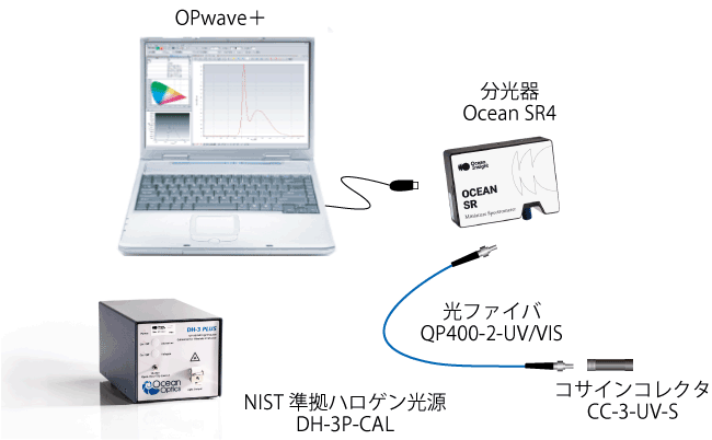 システム構成図