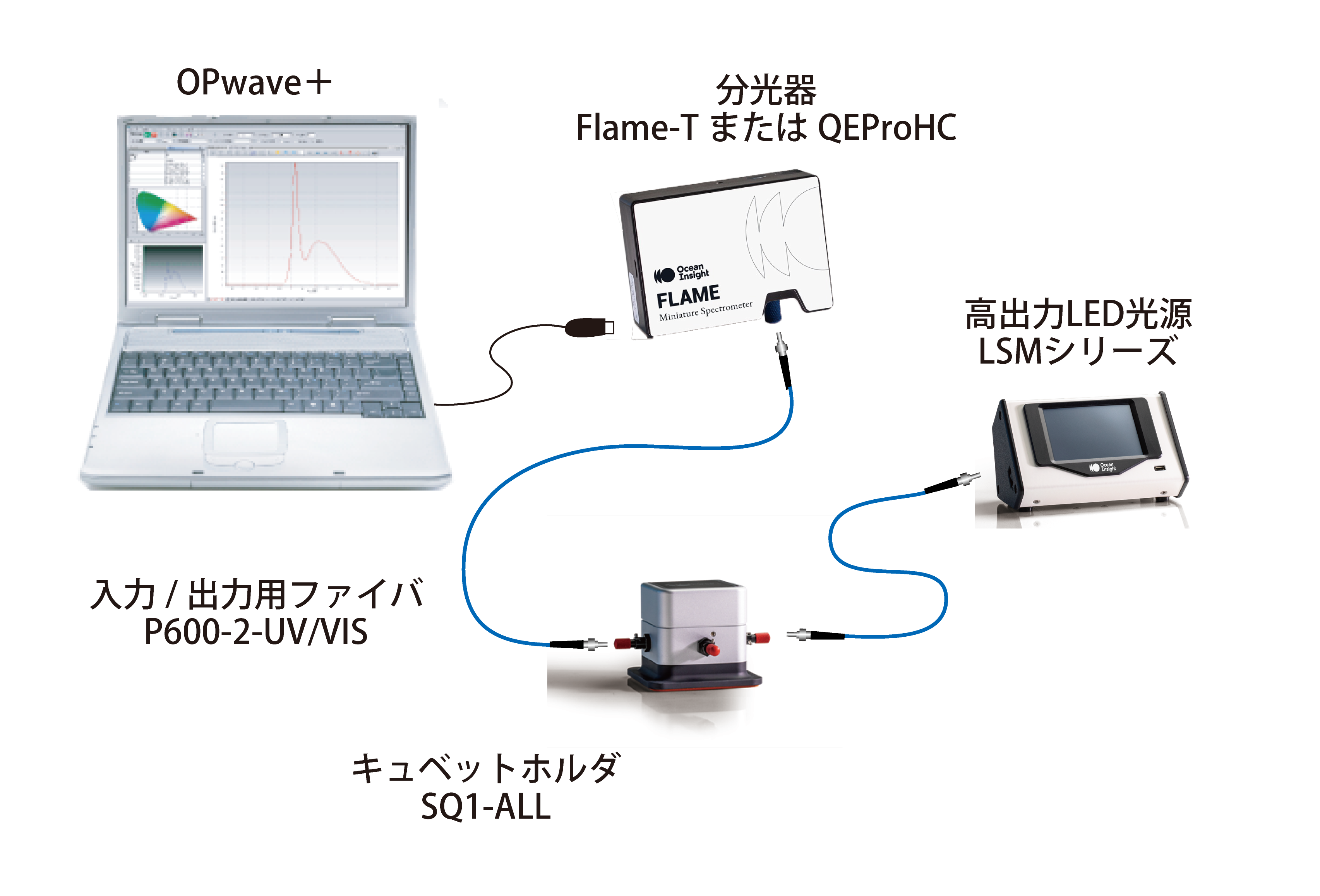 液体試料測定例