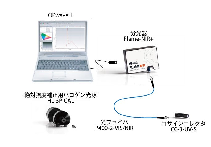 OP-IRRAD-NIR構成図