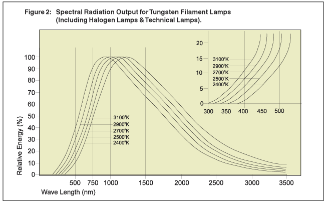 ilt_tangsten_003_img.gif