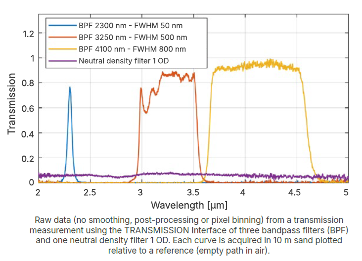 nlir_transimission_interface_004_img.png