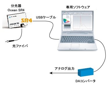 op_flms-anlg-out_001_ver2.jpg